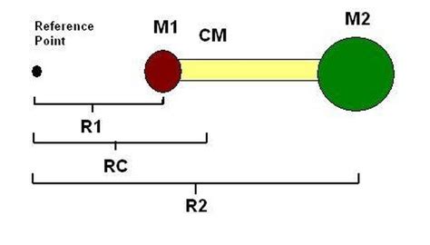 find the center of mass for a metal l bracket|Center of Mass Calculator.